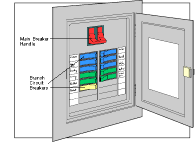 circuit-breaker